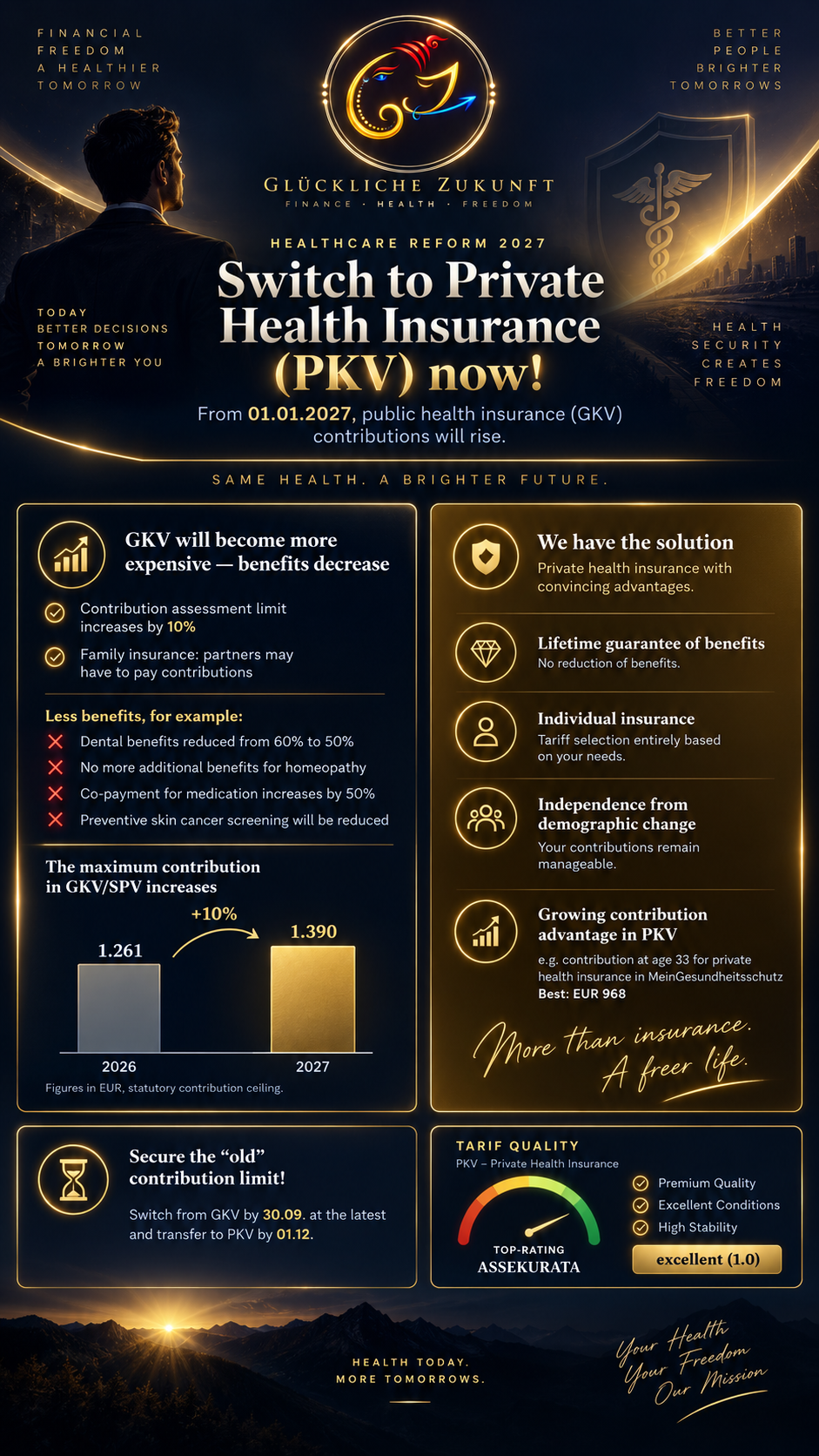 GKV to PKV in 2026: Why You Should Review Your Options Before 2027